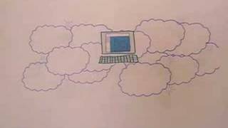 Cloud Computing Explained