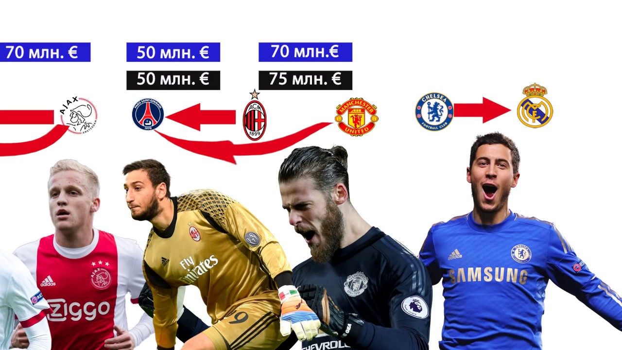 Возможные трансферы лета 2019. Чего ожидать от ТОП клубов? Футбол ...