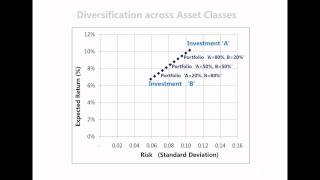 Portfolio Diversification No.1 - The Basics