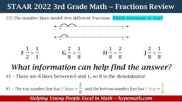 2022 STAAR Math ~ 3rd Grade (Fractions Review) Part 3