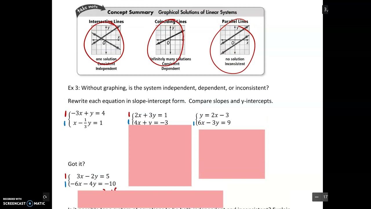 Algebra 2 31 Solving Systems Using Tables and Graphs YouTube