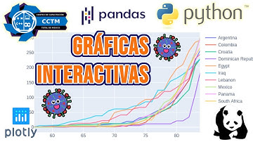 🗺️ ¿Cómo explorar los datos de un Dataframe? | Gráficas interactivas|Plotly | Pandas | Python