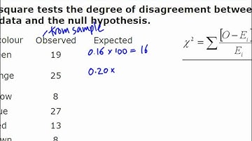 STAT 101 Examples Class 11, Example 1