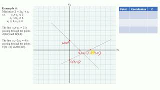Graphic Solution  LPP (No feasible region)