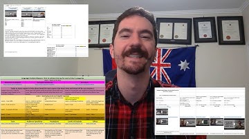 Rubric of videos for feedback to students [Teacher activity]