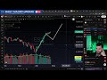 Why Is The Market Rallying On Higher Oil Prices? | Daily Macro Update - 4.27.26