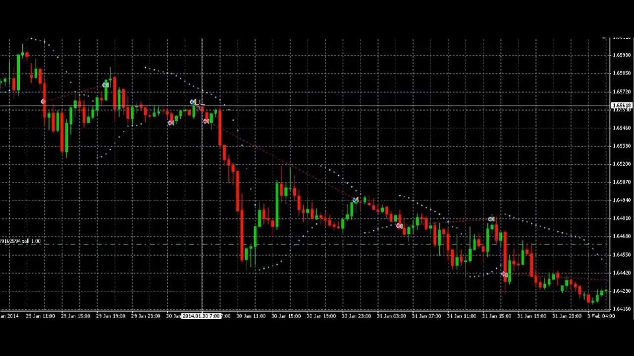 Free Forex EA And Strategy YouTube