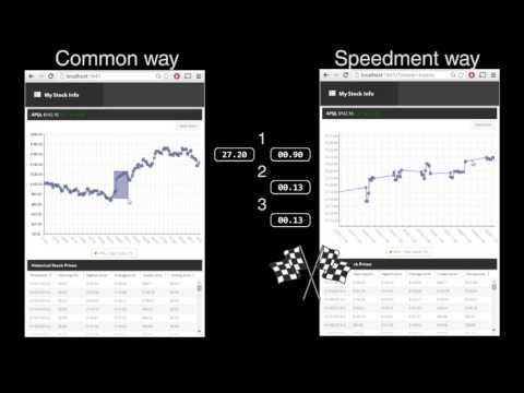 Database Race - Common Way vs Speedment Way (version 2)