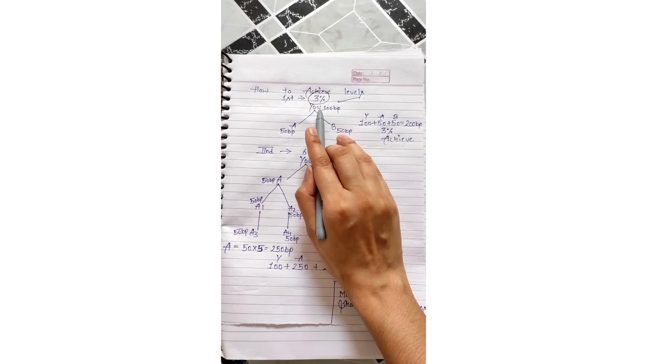 Oriflame business plan in very simple way | work from home | best opportunity for ladies.