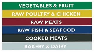 How To Prevent Cross Contamination In The Kitchen.