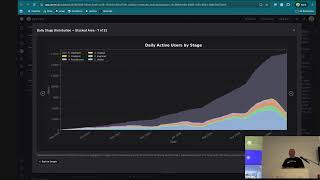 Beyond Clicks: Multi-Agent Analytics for Understanding User Value | UDEM screenshot 1