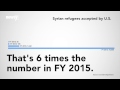 Obama Tells Administration To Accept 10,000 Syrian Refugees - Newsy