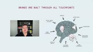 What are the touchpoints of brand building? with Dan White