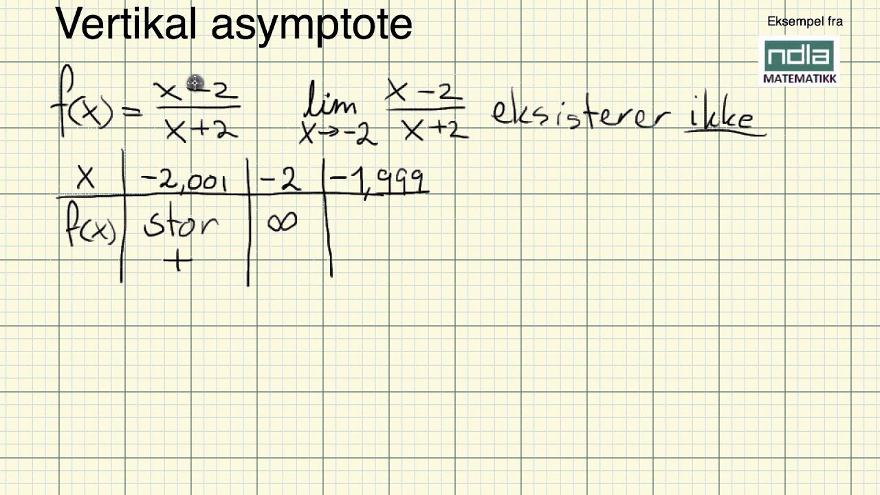 Matematikk R1   Vertikale asymptoter