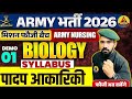 Army Bharti 2026: Biology Demo & Syllabus Overview