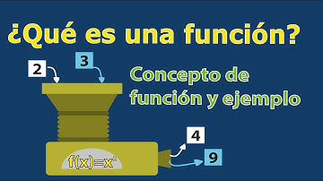 ¿Qué es una función? / Variable independiente y dependiente