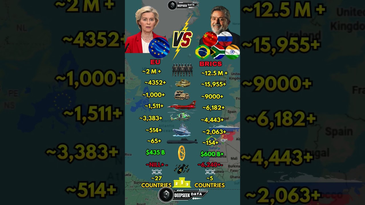 European Union vs BRICS Military Power 2026