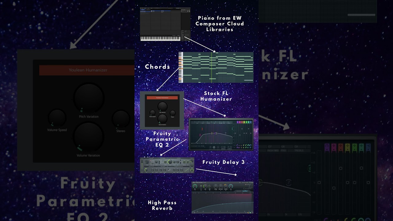 How to Make Lofi Piano in FL Studio 