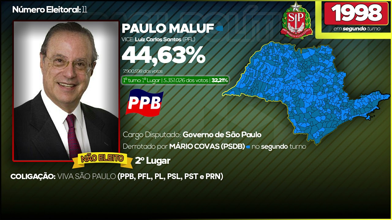 Jingle de Paulo Maluf em 1998 - Eleições para o governo de São Paulo