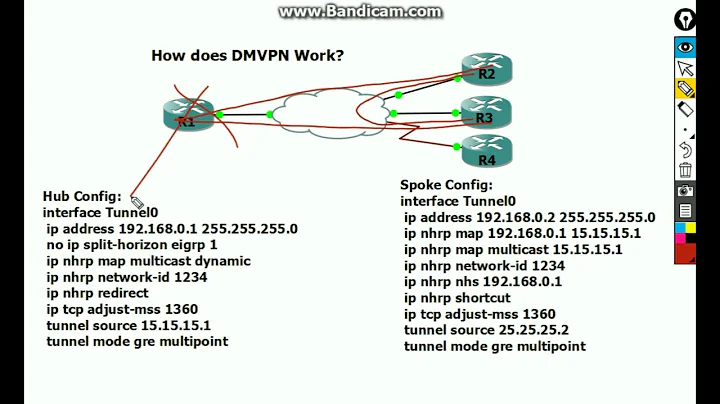 How Does DMVPN Work? Overview