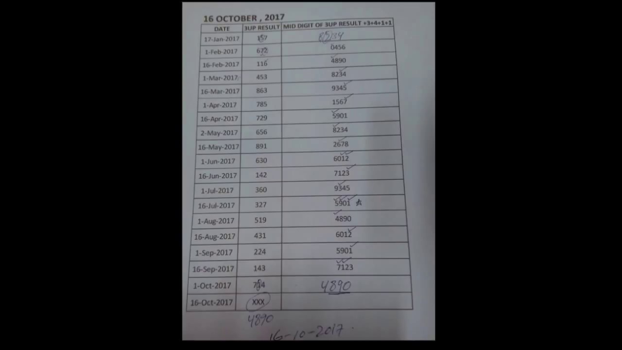 video editing software free 3up touches october 16 thai lottery