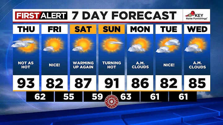 First Alert Thursday morning FOX 12 weather forecast (8/17)