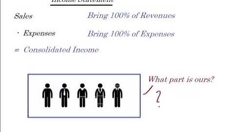 Advanced Accounting Intro NCI Noncontrolling Interest