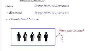 Advanced Accounting Intro NCI Noncontrolling Interest