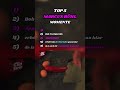 Die Top 5 lustigsten Markus Rühl Momente 🤣 #markusrühl #bodybuilding #gym #shorts #fyp #top5 #viral