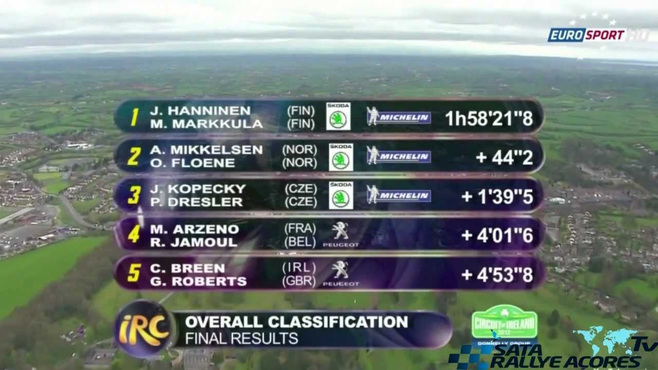 IRC (Intercontinental Rally Challenge) 2012 Season Review in Eurosport HD