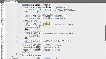 Adding Circles to the Map - Data Visualization and D3.js