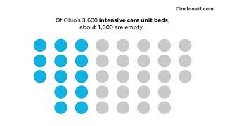 OhioHospitalBeds