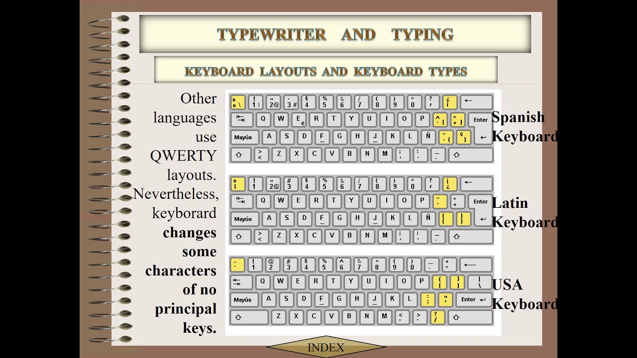 Learn About Types Of Keyboard And Common Keyboard Ter - vrogue.co