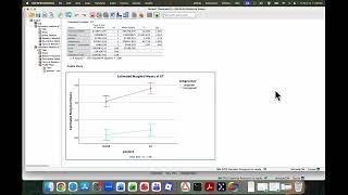 2 by 2 between subjects factorial ANOVA