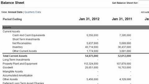 Assets on the Balance Sheet