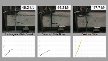 PSCS   HCJ Cosinus Slide Load Transfer Comparison vs  Doweled Solutions