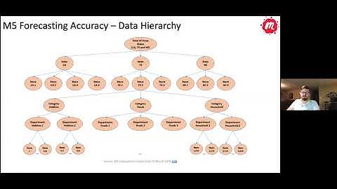 Kaggle competition meetup: M5 Forecasting - Accuracy
