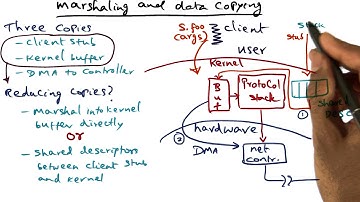 Marshaling and Data Copying (cont) - Georgia Tech - Advanced Operating Systems