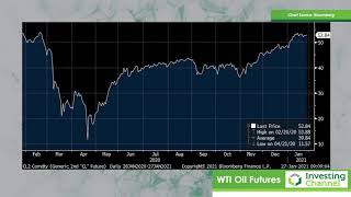 Commodities - Supply & Demand