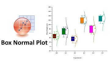 How to Draw Box Normal Plot in OriginPro