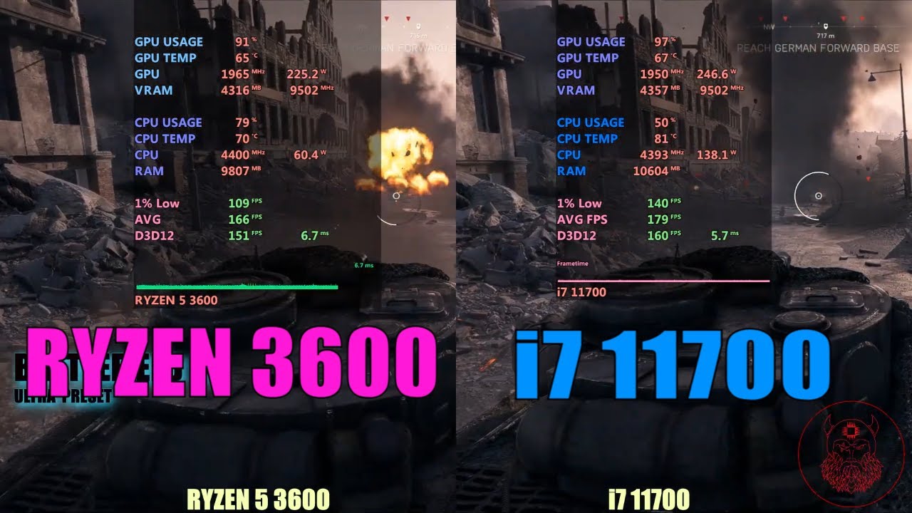 Ryzen 5 3600 vs i7
