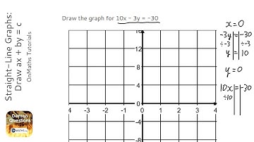 Straight-Line Graphs: Draw ax + by = c (Grade 5) - OnMaths GCSE Maths Revision