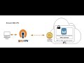 AWS | RDS Tutorial | Connecting to RDS from Ec2 and from windows os using OpenVpn & SQL WorkBench