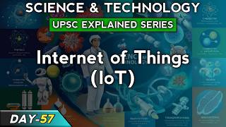 Internet of Things (IoT) and Smart Homes - Science & Tech | UPSC Explained Series DAY-57 | ZEN TALKS