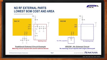 RX23W Bluetooth -- Renesas and Mouser Electronics