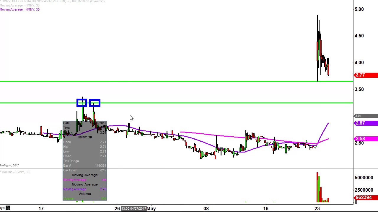 Hmny Stock Charts