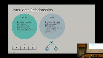 [CSE 373 SP23] Lecture 15: Intro to Graphs