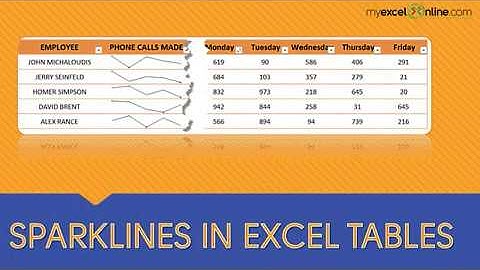 Excel Sparklines with Excel Tables
