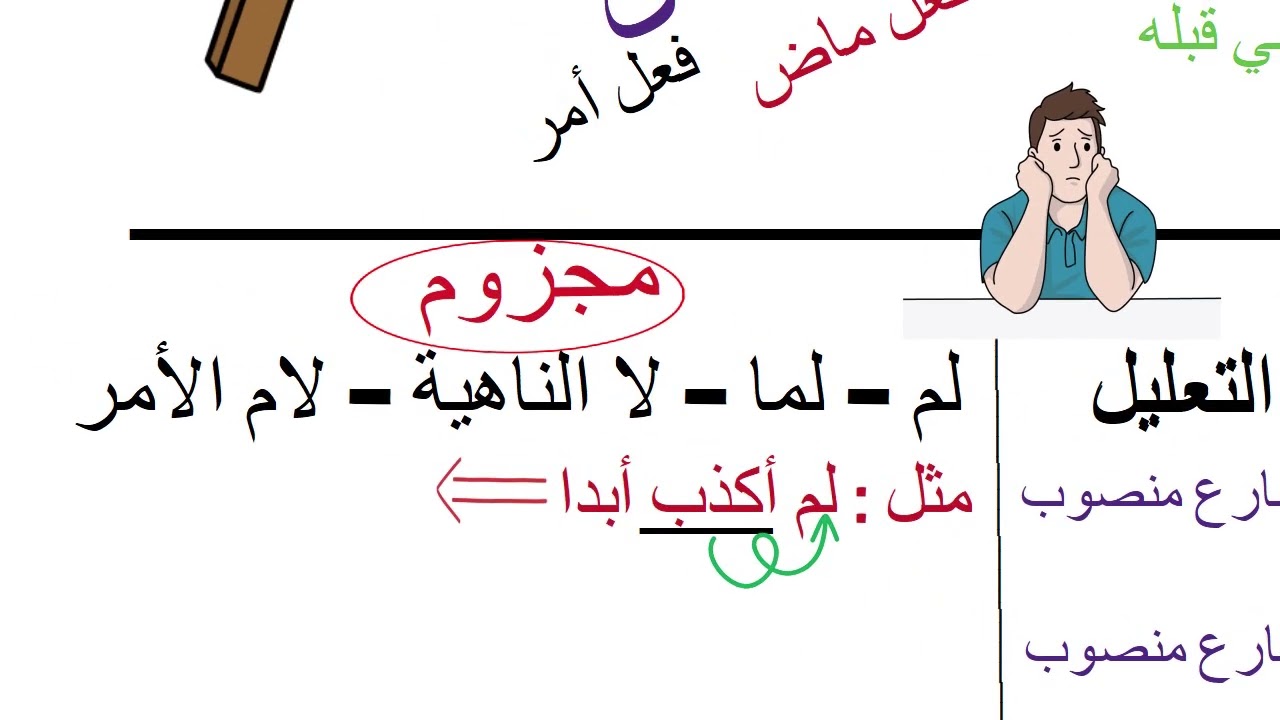 طريقة إعراب الفعل المضارع ( المستوى المبتدئ )