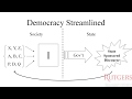 Political Science - What is a Democracy?